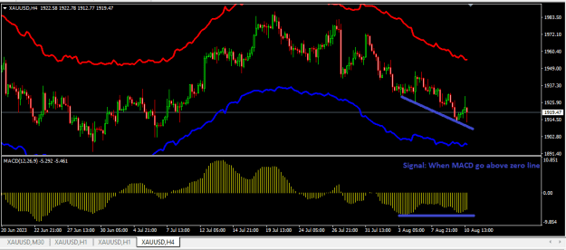 Click to Enlarge

Name: XAUUSD.png
Size: 15 KB