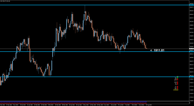 Click to Enlarge

Name: XAUUSDDaily.png
Size: 17 KB