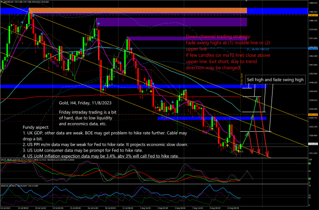 Click to Enlarge

Name: Gold H4 intraday plan Friday 2023-08-11 165217.png
Size: 161 KB