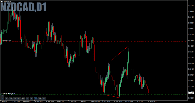 Click to Enlarge

Name: NZDCAD Daily qm.png
Size: 20 KB