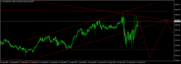 Click to Enlarge

Name: XAUUSDM5.png
Size: 12 KB
