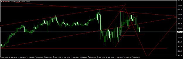 Click to Enlarge

Name: XAUUSDM5.png
Size: 12 KB