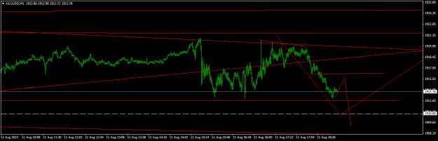 Click to Enlarge

Name: XAUUSDM1.png
Size: 11 KB