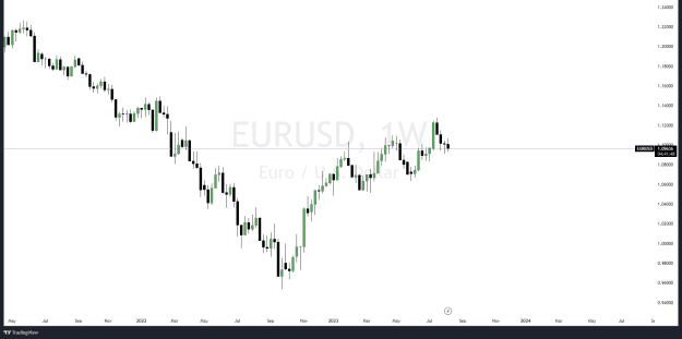 Click to Enlarge

Name: EURUSD_2023-08-11_12-18-09.png
Size: 39 KB
