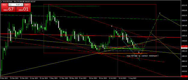 Click to Enlarge

Name: XAUUSDDaily.png
Size: 18 KB