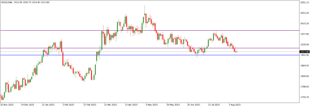 Click to Enlarge

Name: GOLDDaily.png
Size: 13 KB