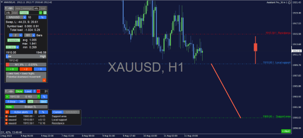 Click to Enlarge

Name: XAUUSD_H1.png
Size: 35 KB
