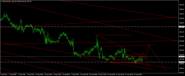 Click to Enlarge

Name: XAUUSDM15.png
Size: 16 KB