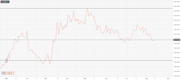 Click to Enlarge

Name: XAU_USD 14 08 0 b.png
Size: 30 KB