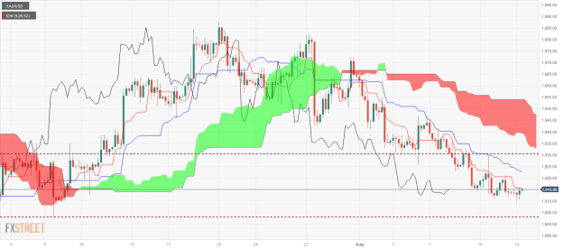 Click to Enlarge

Name: XAU_USD-1 14 08 0 c.png
Size: 54 KB