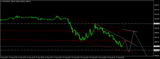 Click to Enlarge

Name: XAUUSDM1.png
Size: 9 KB