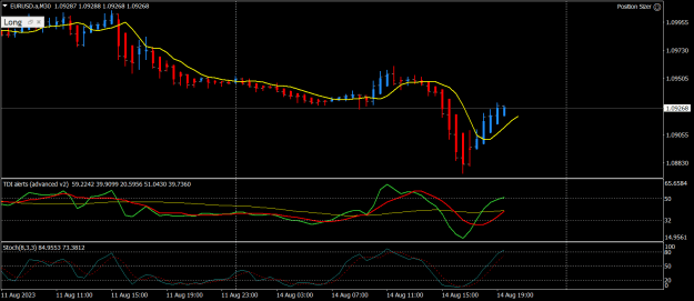 Click to Enlarge

Name: EURUSD.aM30.png
Size: 20 KB