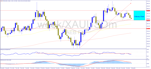 Click to Enlarge

Name: xauusdm-w1-exness-technologies-ltd.png
Size: 27 KB