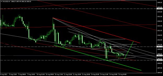 Click to Enlarge

Name: XAUUSDH1.png
Size: 15 KB