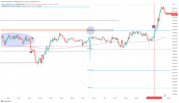 Click to Enlarge

Name: EURJPY_2023-08-15_08-30-16_26b04.png
Size: 149 KB