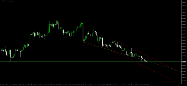 Click to Enlarge

Name: XAUUSD_H4.png
Size: 13 KB