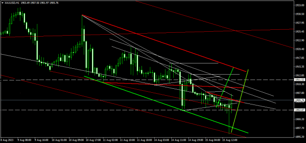Click to Enlarge

Name: XAUUSDH1.png
Size: 16 KB