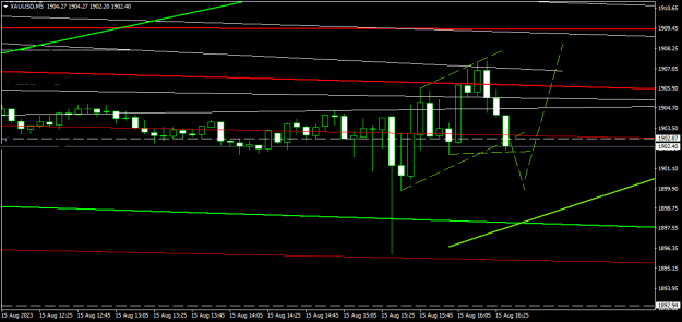 Click to Enlarge

Name: XAUUSDM5.png
Size: 10 KB