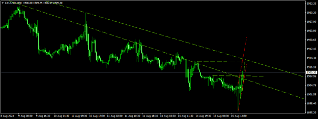 Click to Enlarge

Name: XAUUSDM30.png
Size: 11 KB