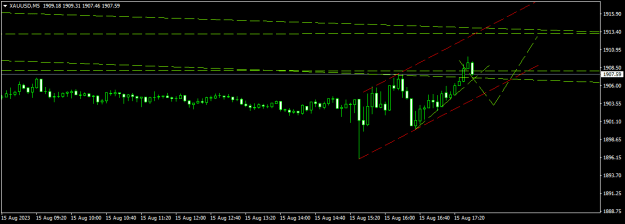 Click to Enlarge

Name: XAUUSDM51.png
Size: 8 KB