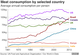 Click to Enlarge

Name: meatconsumption.png
Size: 8 KB