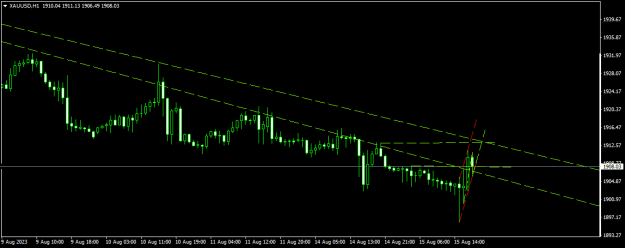 Click to Enlarge

Name: XAUUSDH1.png
Size: 10 KB