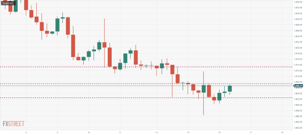 Click to Enlarge

Name: XAU_USD 16 08 0 a.png
Size: 18 KB