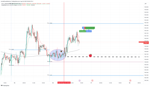 Click to Enlarge

Name: EURJPY_2023-08-16_16-58-11_e2365.png
Size: 149 KB