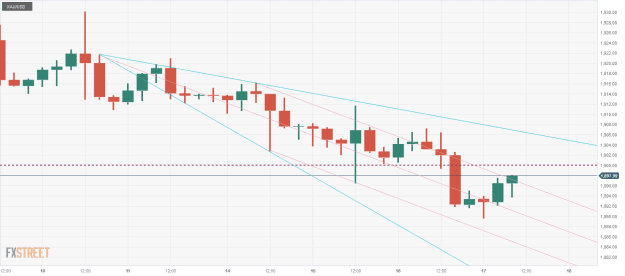 Click to Enlarge

Name: XAU_USD-1 17 08 0 a.png
Size: 25 KB