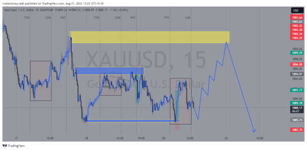 Click to Enlarge

Name: XAUUSD_2023-08-21_13-23-54_d1093.png
Size: 31 KB