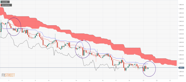 Click to Enlarge

Name: XAU_USD-1 21 08 0 h2.png
Size: 42 KB