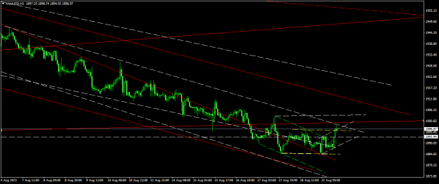Click to Enlarge

Name: XAUUSDH1.png
Size: 18 KB