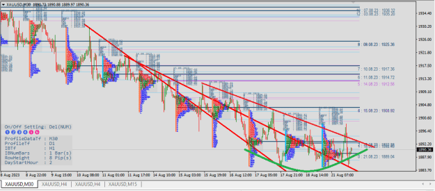 Click to Enlarge

Name: XAUUSD.png
Size: 45 KB