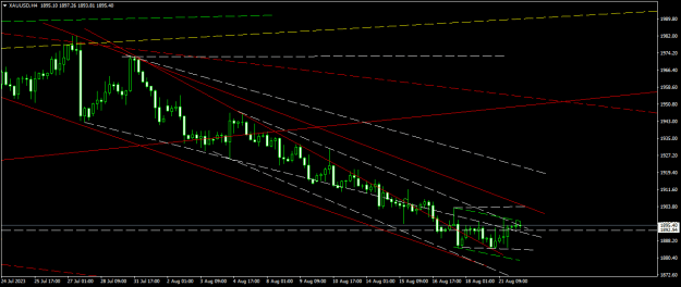 Click to Enlarge

Name: XAUUSDH4.png
Size: 16 KB