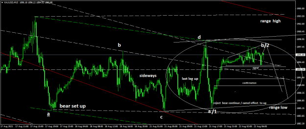 Click to Enlarge

Name: XAUUSDM15.png
Size: 21 KB