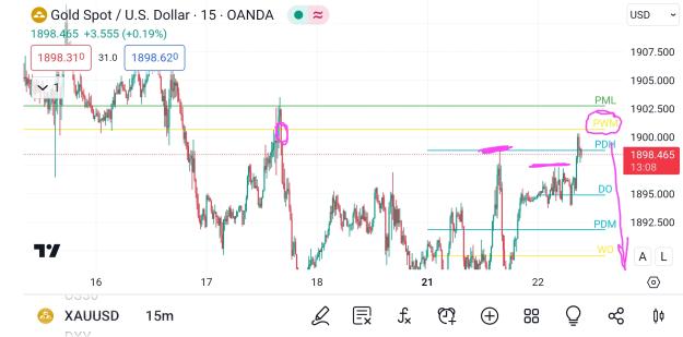 Click to Enlarge

Name: Screenshot_20230822_090323_TradingView.jpg
Size: 721 KB