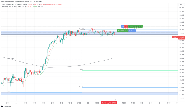 Click to Enlarge

Name: EURJPY_2023-08-22_09-06-43_9a6e1.png
Size: 144 KB