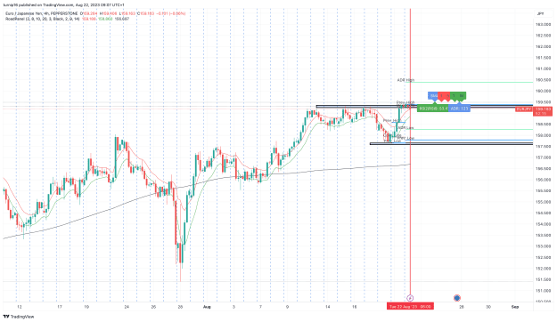 Click to Enlarge

Name: EURJPY_2023-08-22_09-07-46_dec08.png
Size: 165 KB