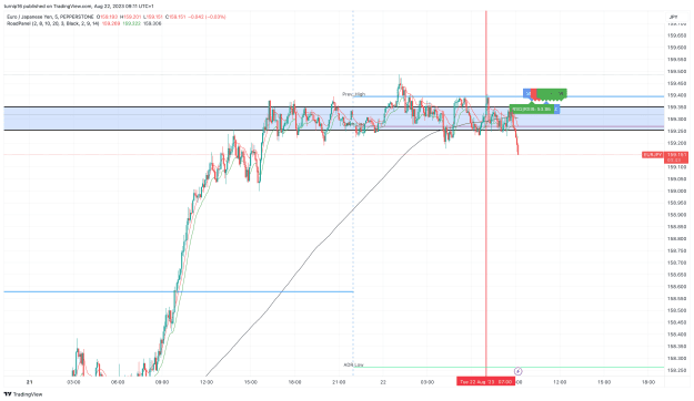 Click to Enlarge

Name: EURJPY_2023-08-22_09-11-18_9c5e6.png
Size: 143 KB