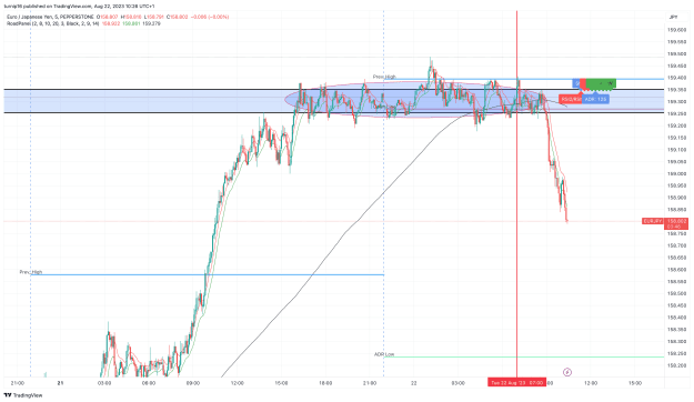 Click to Enlarge

Name: EURJPY_2023-08-22_10-26-15_3d427.png
Size: 162 KB