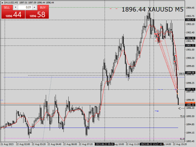 Click to Enlarge

Name: XAUUSDM5.png
Size: 17 KB