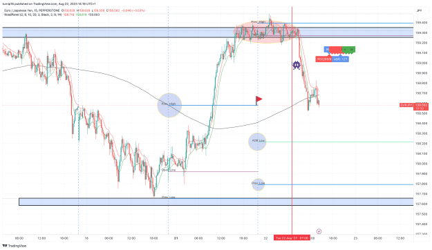 Click to Enlarge

Name: EURJPY_2023-08-22_14-19-22_3ef5a.png
Size: 165 KB