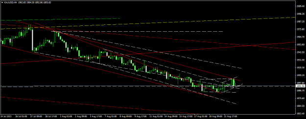 Click to Enlarge

Name: XAUUSDH41.png
Size: 14 KB