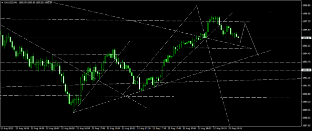 Click to Enlarge

Name: XAUUSDM1.png
Size: 15 KB