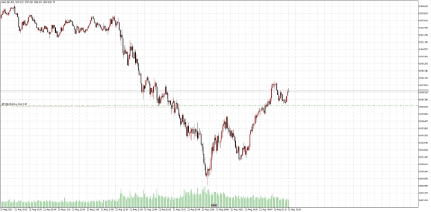 Click to Enlarge

Name: XAUUSDM1.png
Size: 18 KB