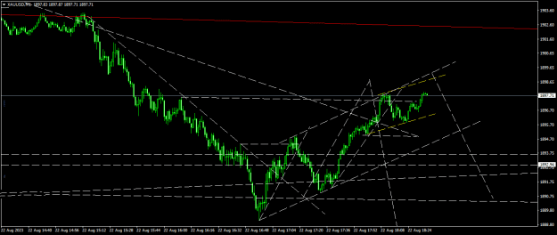 Click to Enlarge

Name: XAUUSDM11.png
Size: 17 KB