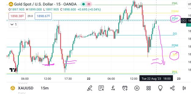 Click to Enlarge

Name: Screenshot_20230822_181418_TradingView.jpg
Size: 796 KB