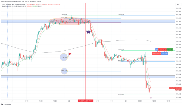 Click to Enlarge

Name: EURJPY_2023-08-23_10-45-32_436fd.png
Size: 165 KB
