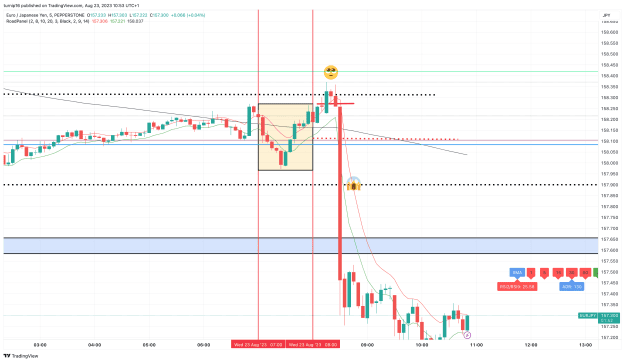 Click to Enlarge

Name: EURJPY_2023-08-23_10-53-09_4cc5a.png
Size: 130 KB