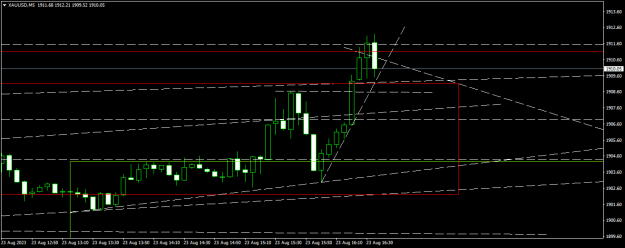 Click to Enlarge

Name: XAUUSDM5.png
Size: 11 KB